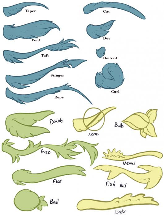 fetter-tailsguide-traits.png fetter-tailsguide-traits.png