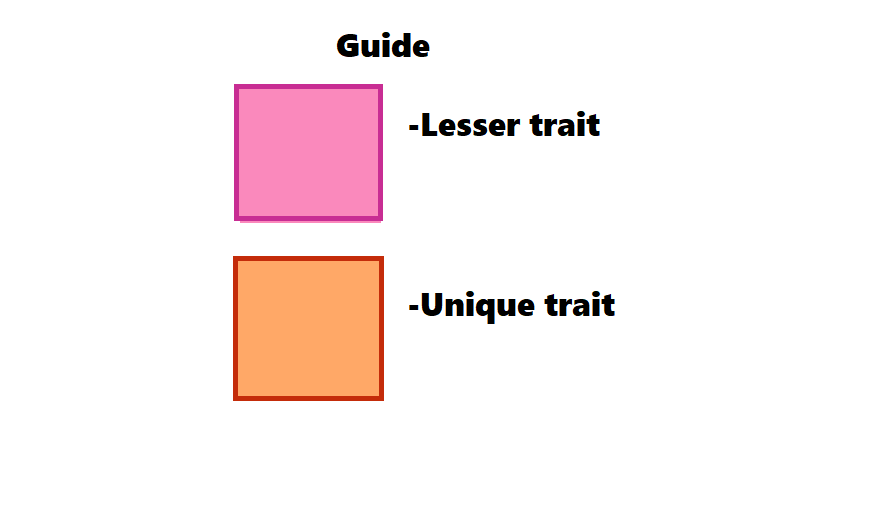 fetter-traitpackguide-traits.png fetter-traitpackguide-traits.png