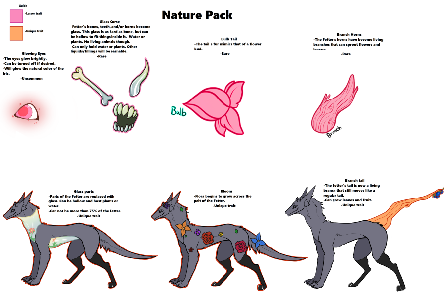 fetter-natureguide-traits.png fetter-natureguide-traits.png