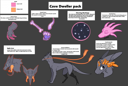 Fetterlings Cave Dweller Pack Guide (Click for Larger View)