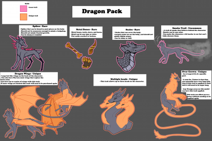 Fetterlings Dragon Pack Guide (Click for Larger View)