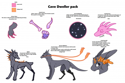 Fetterlings Cave Dweller Pack Guide (Click for Larger View)