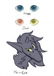 Fetterlings Eye Placement Rarity Guide (Click for Larger View)