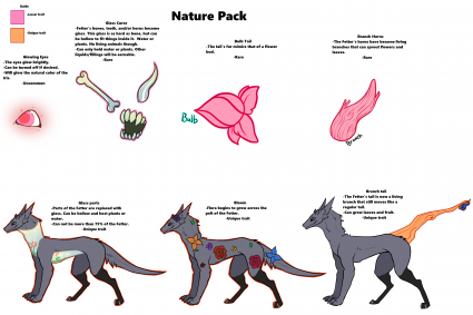 Fetterlings Nature Pack Guide (Click for Larger View)