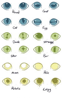 Fetterlings Eye Pupil Rarity Guide (Click for Larger View)