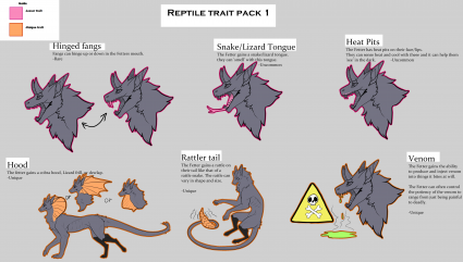Fetterlings Reptile Pack Guide (Click for Larger View)
