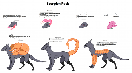 Fetterlings Scorpion Pack Guide (Click for Larger View)