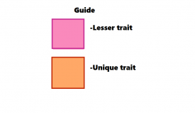 Fetterlings Trait Pack Color Guide